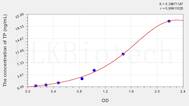 Mouse TP(Thymidine Phosphorylase) ELISA Kit