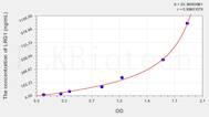 Mouse LRG1(Leucine Rich α-2-Glycoprotein 1) ELISA Kit