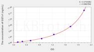 Mouse GSTo1(Glutathione S Transferase ω 1) ELISA Kit