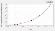 Human ACHAP(Acetylcholinesterase Associated Protein) ELISA Kit