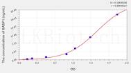 Human BASP1(Brain Abundant, Membrane Attached Signal Protein 1) ELISA Kit