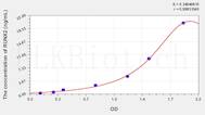 Mouse RUNX2(Runt Related Transcription Factor 2) ELISA Kit