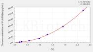 Human PLA2G2A(Phospholipase A2, Group IIA) ELISA Kit