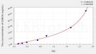 Human GSK3b(Glycogen Synthase Kinase 3 β) ELISA Kit