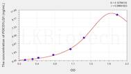 Mouse PDL1(Programmed Cell Death Protein 1 Ligand 1) ELISA Kit