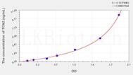 Human TCN2(Transcobalamin II, Macrocytic Anemia) ELISA Kit