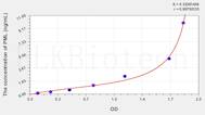 Human PML(Promyelocytic Leukemia Protein) ELISA Kit