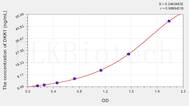 Rat DKK1(Dickkopf Related Protein 1) ELISA Kit