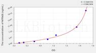 Human NFRkB(Nuclear Factor Related To κ B Binding Protein) ELISA Kit