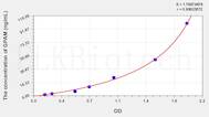 Human GPAM(Glycerol-3-Phosphate Acyltransferase, Mitochondrial) ELISA Kit