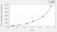 Rat FE(Ferritin) ELISA Kit