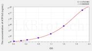 Mouse ATP1b3(ATPase, Na+/K+ Transporting β 3 Polypeptide) ELISA Kit