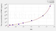 Human PIM1(Pim-1 Oncogene) ELISA Kit