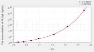 Human PLCg2(Phospholipase C γ 2, Phosphatidylinositol Specific) ELISA Kit