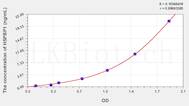 Human HSPBP1(Heat Shock 70kDa Binding Protein 1) ELISA Kit