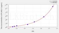 Human PLAGL1(Pleiomorphic Adenoma Gene Like Protein 1) ELISA Kit