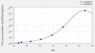 Human ETFDH(Electron Transferring Flavoprotein Dehydrogenase) ELISA Kit