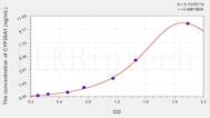 Human CYP26A1(Cytochrome P450 26A1) ELISA Kit