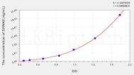 Human SPINK5(Serine Peptidase Inhibitor Kazal Type 5) ELISA Kit