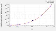 Human CH25H(Cholesterol-25-Hydroxylase) ELISA Kit