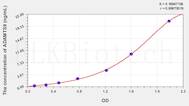 Human ADAMTS9(A Disintegrin And Metalloproteinase With Thrombospondin 9) ELISA Kit