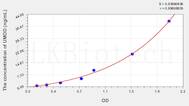 Human THP(Tamm-Horsfall Glycoprotein) ELISA Kit