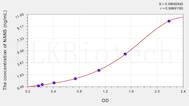 Human NANS(N-Acetylneuraminic Acid Synthase) ELISA Kit