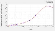 Human P4Ha2(Prolyl-4-Hydroxylase α Polypeptide II) ELISA Kit