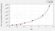 Human OSTN(Osteocrin) ELISA Kit