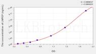 Human LNPEP(Leucyl/Cystinyl Aminopeptidase) ELISA Kit