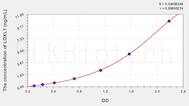 Human LOXL1(Lysyl Oxidase Like Protein 1) ELISA Kit