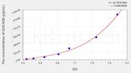 Human GUCA2B(Guanylate Cyclase Activator 2B) ELISA Kit