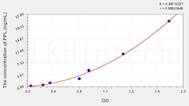 Human PPL(Periplakin) ELISA Kit