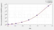 Human QDPR(Quinoid Dihydropteridine Reductase) ELISA Kit