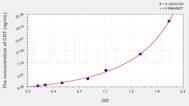 Human CRT(Calreticulin) ELISA Kit