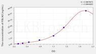 Human FBLN2(Fibulin 2) ELISA Kit