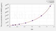 Human LRRK2(Leucine Rich Repeat Kinase 2) ELISA Kit