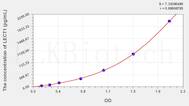 Human LECT1(Leukocyte Cell Derived Chemotaxin 1) ELISA Kit