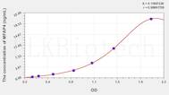 Human MFAP4(Microfibrillar Associated Protein 4) ELISA Kit