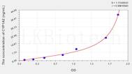 Human CYP1A2(Cytochrome P450 1A2) ELISA Kit