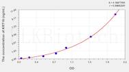 Human KRT16(Keratin 16) ELISA Kit