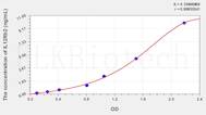 Human IL12Rb2(Interleukin 12 Receptor β 2) ELISA Kit