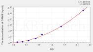 Human CRIM1(Cysteine Rich Transmembrane BMP Regulator 1) ELISA Kit