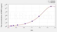 Human RBP3(Retinol Binding Protein 3, Interstitial) ELISA Kit