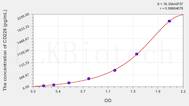 Human CD226(Cluster Of Differentiation 226) ELISA Kit