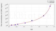 Human LDHC(Lactate Dehydrogenase C) ELISA Kit