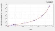 Human PSCA(Prostate Stem Cell Antigen) ELISA Kit