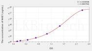 Human NHE1(Sodium/Hydrogen Exchanger 1) ELISA Kit