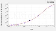 Human ITLN2(Intelectin 2) ELISA Kit