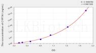 Mouse CYP7A1(Cytochrome P450 7A1) ELISA Kit